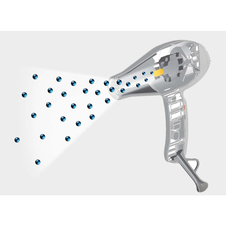 Phon Gamma+ Ion Ceramic S